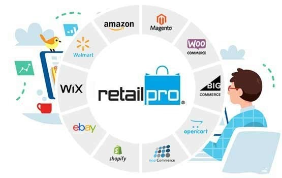 Boost Sales Sync Smarter Retail Pro  Ecommerce Integration by Octop